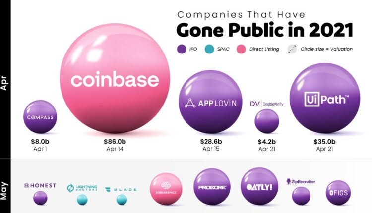 IPO 2021: Visualization of IPO ratings

