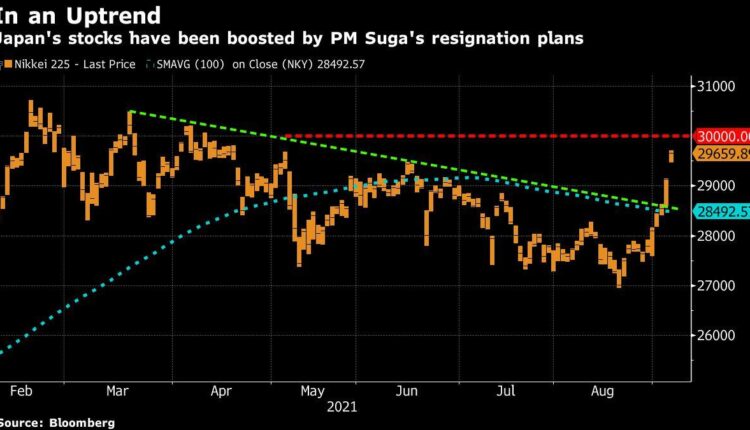   Stocks Will Extend Rally In Asia;  Dollar firmer: Markets Wrap


