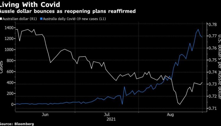RBA sticks to cautious taper plan as Delta overtakes the economy

