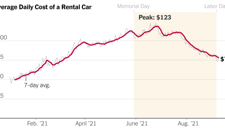How car rental companies explain the economy in 2021

