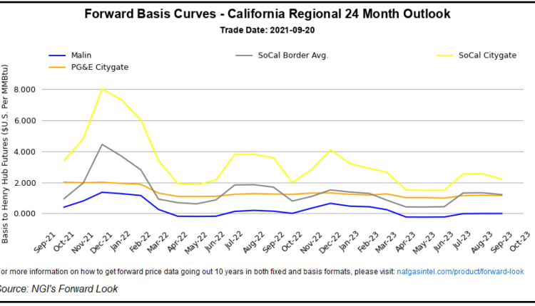 Natural gas futures in October extend slump, continue to fall below the $ 5.00 threshold

