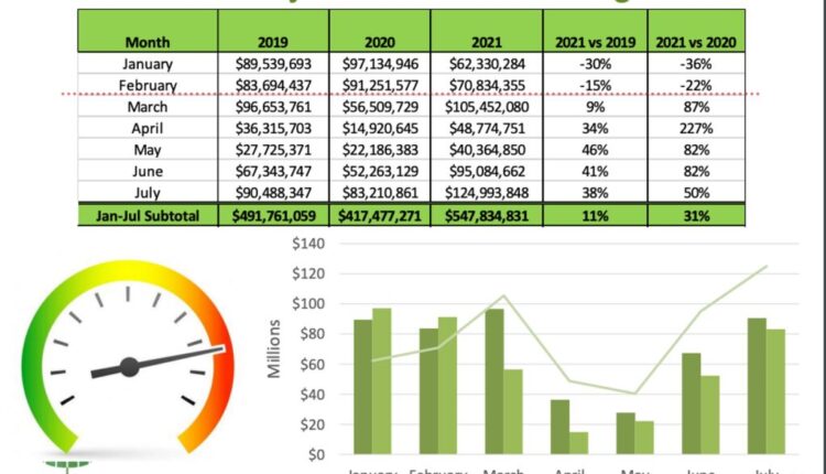 Aspen's economy will recover strongly from early 2021

