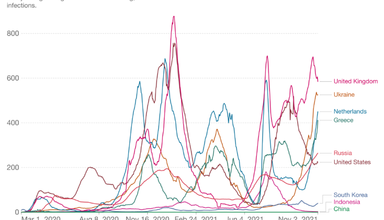 Daily new confirmed COVID-19 cases per million people in selected countries